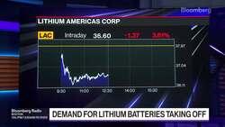 Lithium Demand Continues to Rise News Clip