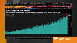 Crude Already Priced In OPEC+ Output Decision, Vanda Insights' Vandana Hari Says News Clip