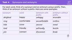 Synonyms, antonyms, prepositions and adverbs Instructional Video