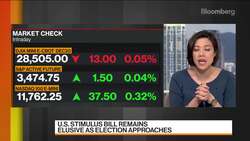 U.S. Markets Will Need Some Stimulus: PineBridge’s Nicola News Clip