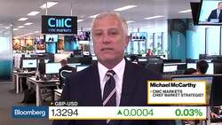 China A-Shares Likely to Face High Volatility, CMC's McCarthy Says News Clip