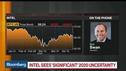 Intel Sees Strong First Half, Withdraws 2020 Forecast on Uncertainty News Clip