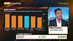 China Mobile Shares Jump in Shanghai Trading Debut News Clip