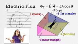 Electric Flux Instructional Video