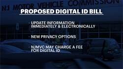 New Jersey residents divided on new push for digital version of driver’s licenses News Clip