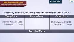 Rectification of Errors before Preparation of Trial Balance Instructional Video