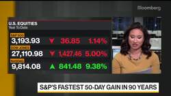 Equities Seem to Be Priced Almost to Perfection: Natixis IM’s Dwek News Clip