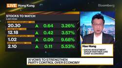Market Not Convinced About China's Recovery, Economist Hong Says News Clip