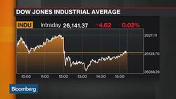 How Equity Armor's Tigay Is Trading the Dow Industrial ETF News Clip