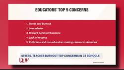 Union: Stress, burnout cited as top 2 factors contributing to nationwide teacher shortage News Clip