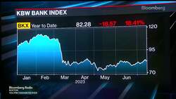 KBW CEO Sees 'A Reset Underway' in Bank Earnings News Clip