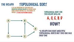 From 0 to 1 Data Structures & Algorithms in Java - Topological Sort In A Graph Instructional Video