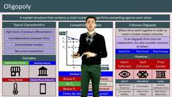Understanding Oligopoly Markets: Competition, Interdependence, and Collusion Instructional Video
