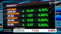 Lisa's Market Movers: Top Moving Stocks This Morning 6/9 News Clip