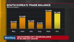 South Korea Exports Fall for 11th Month News Clip