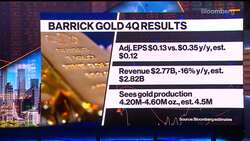 Barrick CEO Bristow on Gold Output, Cash Flow, M&A News Clip