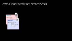 AWS Cloud Formation Basics - CloudFormation Nested Stacks Instructional Video