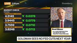 AllianceBernstein's Gibson on Markets News Clip