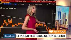 Pound Rise Overdone, Hedge Fund Telemetry's Thornton Says News Clip