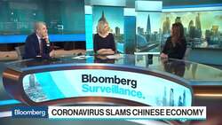 How Badly Will the Coronavirus Hurt China's Economy News Clip