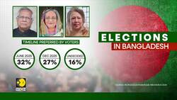 Majority of voters in Bangladesh want an early elections according to survey News Clip