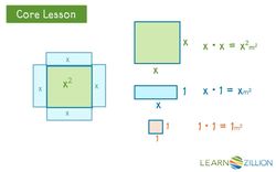 Modeling Polynomials with Algebra Tiles Instructional Video