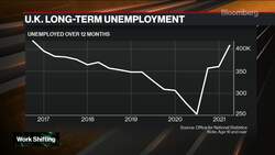 Pandemic Acting as Catalyst for Change in Labor Market: CIPD News Clip