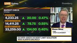 What Does Biden-McCarthy Debt Agreement Mean for Markets? News Clip