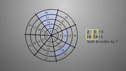 This completely changed the way I see numbers - Modular Arithmetic Visually Explained Instructional Video