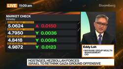 Maybank: Maintain Cash Buffer For Downside Protection News Clip