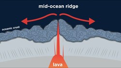 Pillow Lava, Dikes, Gabbro, and Peridotite Instructional Video