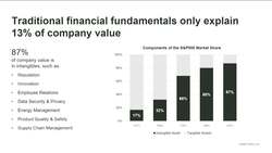 Truvalue Labs CEO on Artificial Intelligence and Responsible Investing News Clip