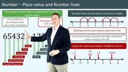 Understanding Place Value and Number Lines Instructional Video