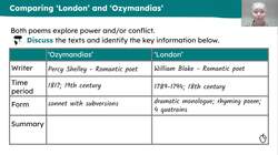 Critical attitudes to powerful institutions in 'London' and 'Ozymandias' Instructional Video