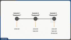Git and GitHub Masterclass - Fast track your Journey to Git! - Time Travel with Git Instructional Video