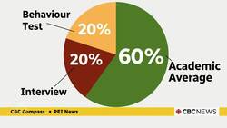 Atlantic Vet College amping up the importance of life experience to find more great future vets Instructional Video
