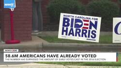58.6 Million Americans Have Already Voted In the 2020 Election News Clip