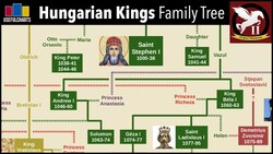 Hungarian Monarchs Family Tree Instructional Video