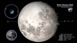 Moon Phases 2020 - Southern Hemisphere - 4K Instructional Video