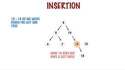 From 0 to 1 Data Structures & Algorithms in Java - Insertion and Lookup in a Binary Search Tree Instructional Video