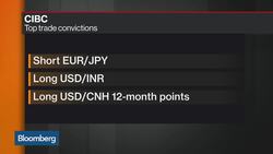 Dollar to Stay Stronger for Longer, CIBC's Bennett Says News Clip