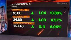 Beyond the Bell 09/23/2021 News Clip