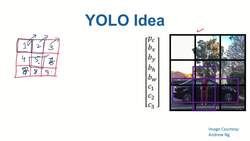 Data Science and Machine Learning (Theory and Projects) A to Z - Yolo: Yolo Training Data Generation Instructional Video