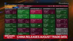 China's Exports, Imports Unexpectedly Surge News Clip