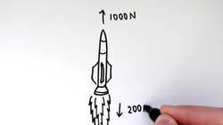 Resultant Forces _ GCSE Physics Instructional Video