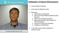 Hofstede's Cultural Dimensions Instructional Video