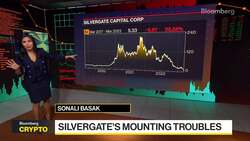 Silvergate's Mounting Woes Are Hurting Crypto Traders News Clip