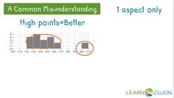Making Inferences with Histograms in Basketball Analysis Instructional Video