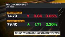 Oil Market Latest: Russian Crude Output Drops News Clip