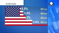 US economic growth brakes sharply in Q1 News Clip